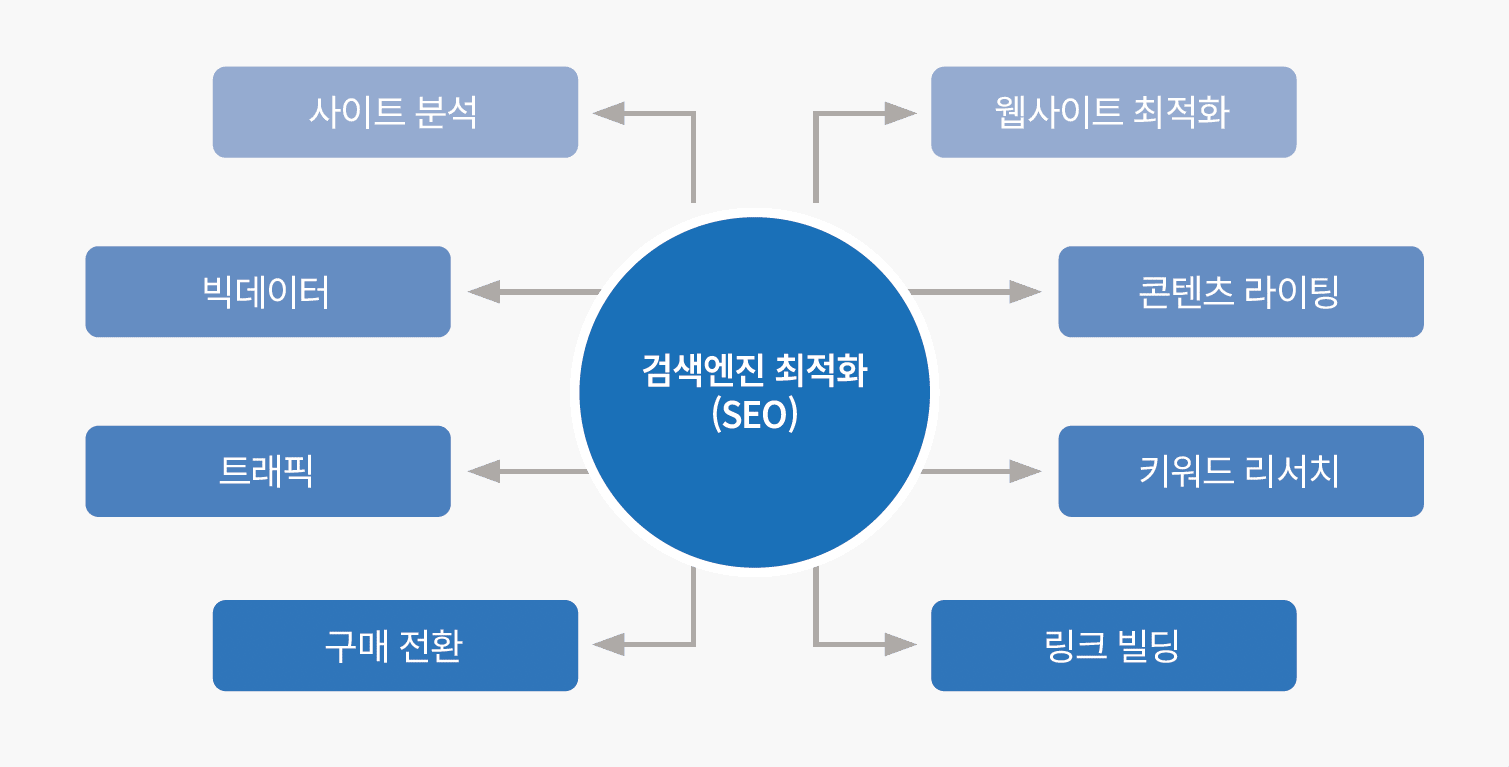 SEO 용어 